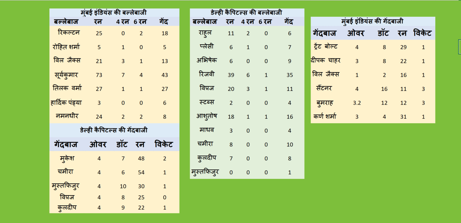 आईपीएल 2025 मैच 63 के हाइलाइट का इमेज
